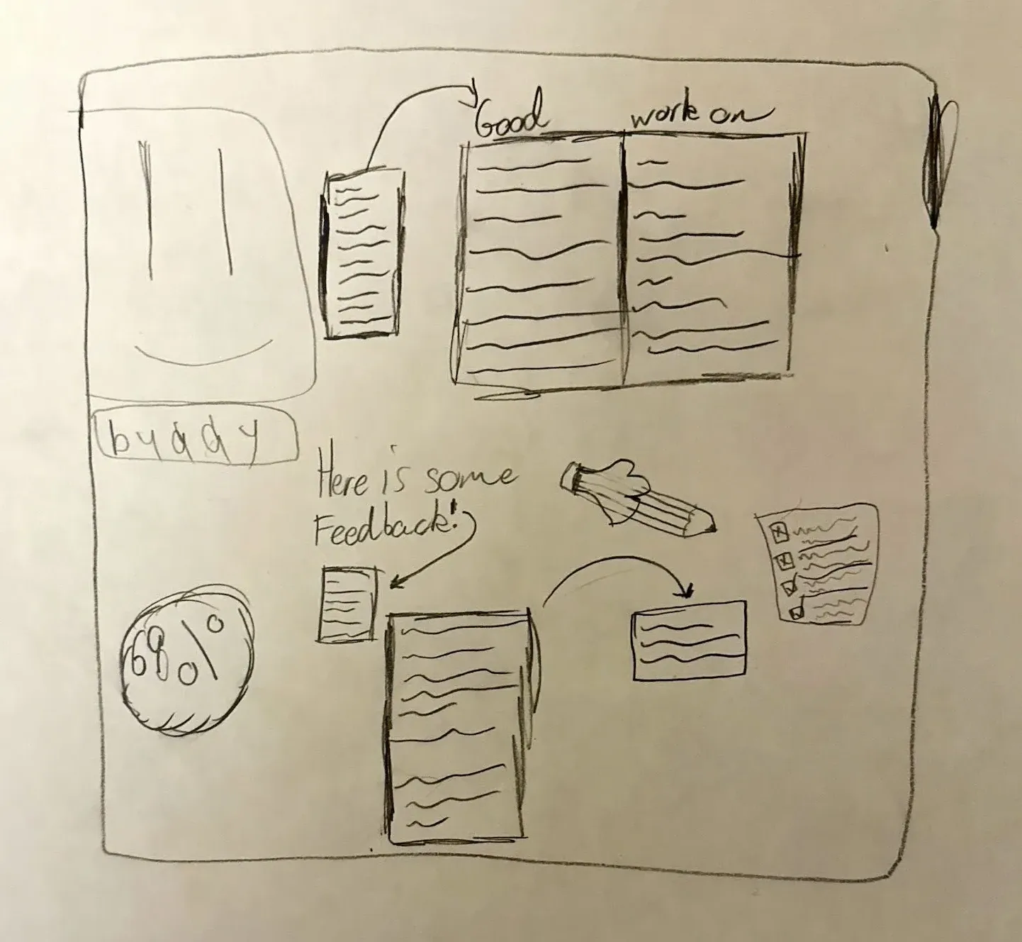 Provides grades and feedback for writing assignments